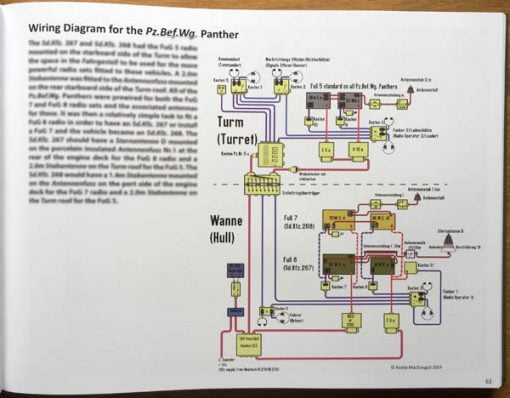 Wiring diagram for Pz.Bef.Wg. Panther