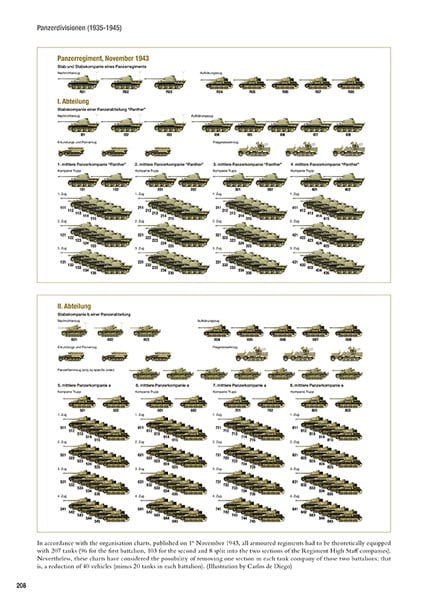 Panzerdivisionen by Ricardo Recio Cardona ABT 718