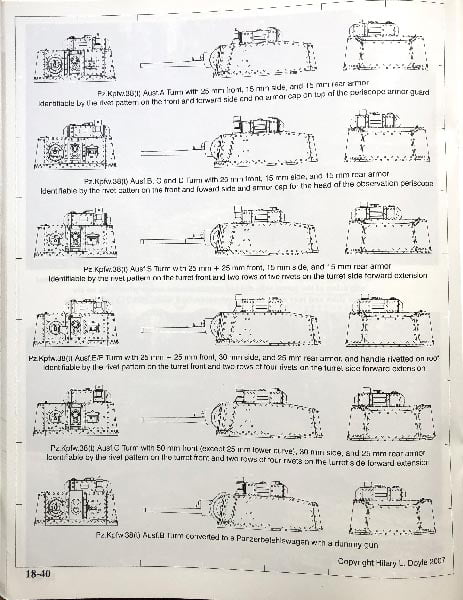 Turret differences in Pz.Kpfw.38(t)