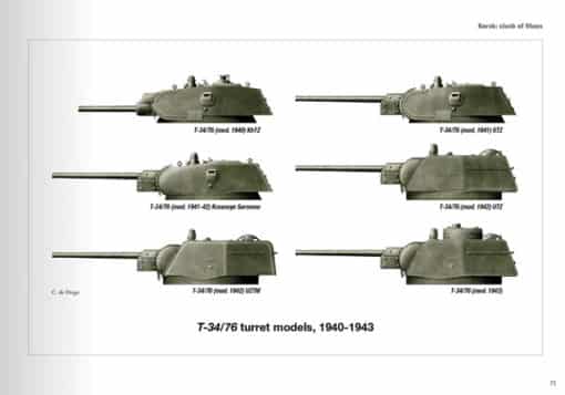 T34/76 turret types
