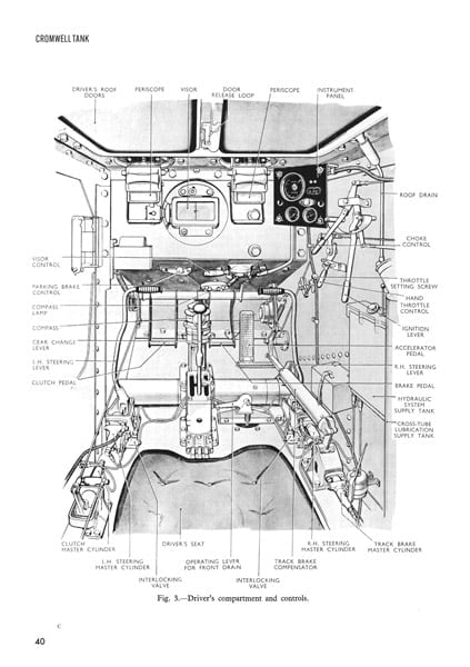 Driver's area from manual