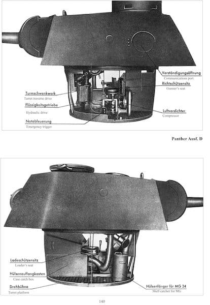 Panther D turret from manual